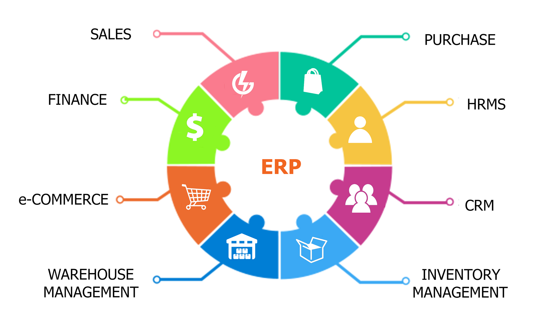 what is erp