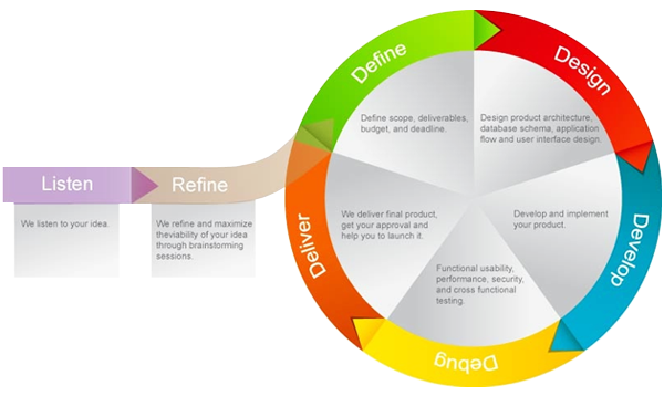 Custom Software Development Company,Kochi,Kerala,India