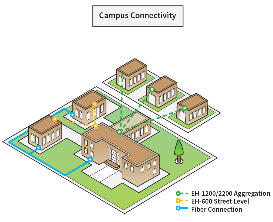 Campus-Connectivity