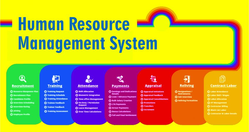 HR Software Company Kochi Kerala