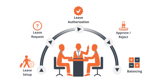 Leave Management, d'Katia software company, Kochi, Kerala