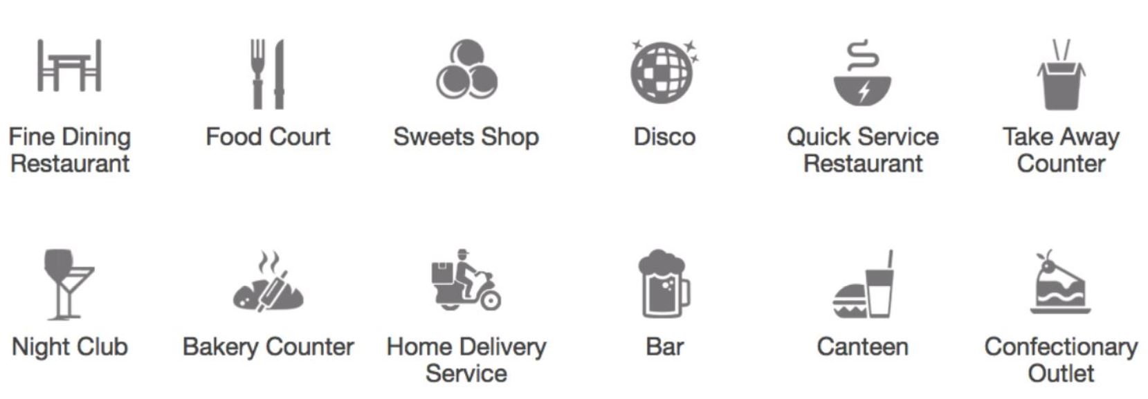 Restaurant software by dkatia, Kochi. Kerala